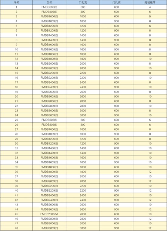 ͨ�L(f��ng)���p���������o(h��)���]��°�